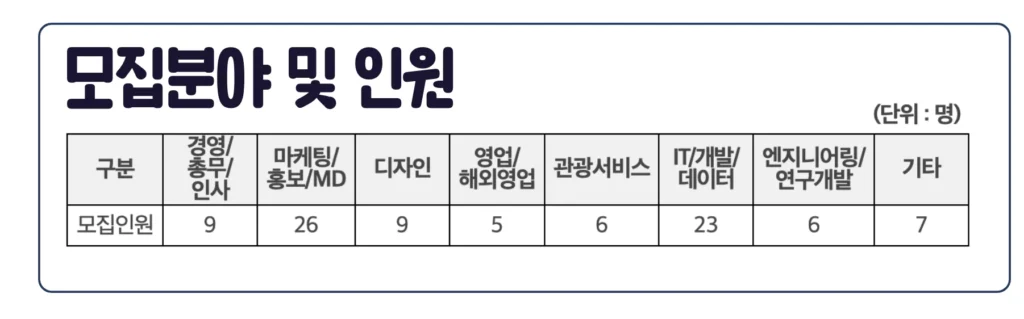 서울시 청년 예비 인턴