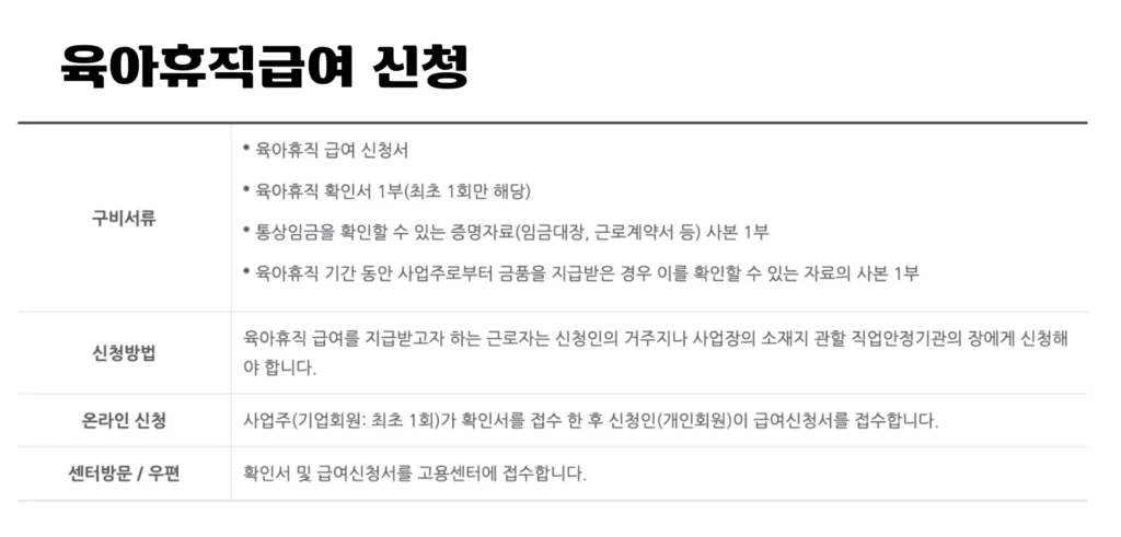 육아휴직 급여 신청방법