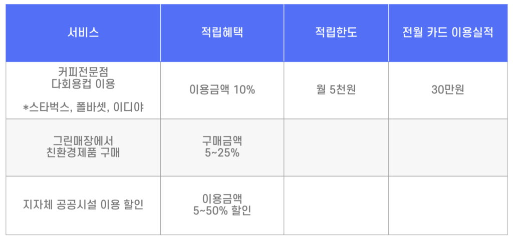 친환경소비