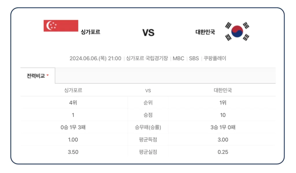 한국 싱가포르 전적 비교