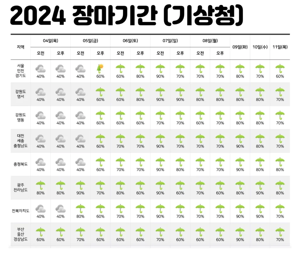 2024 장마기간