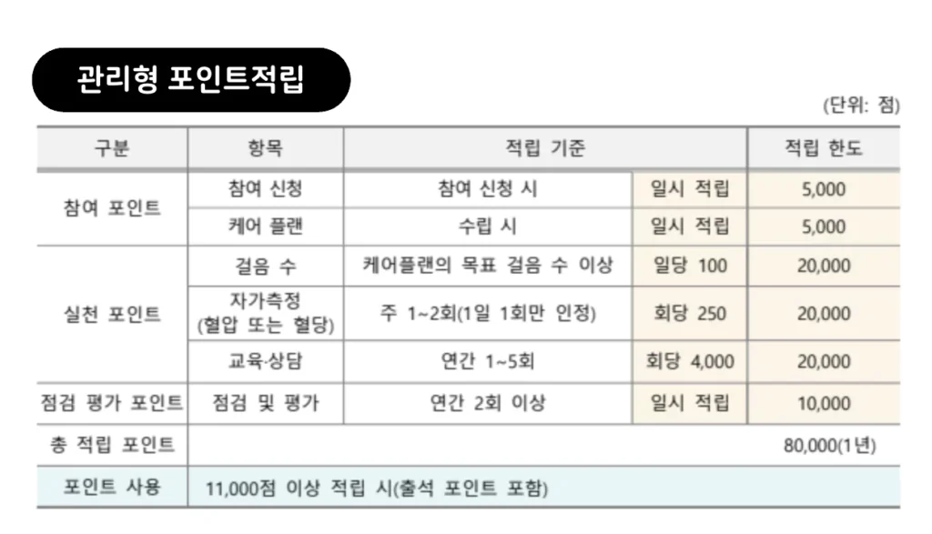 관리형 포인트 적립