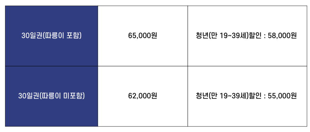 기후동행카드