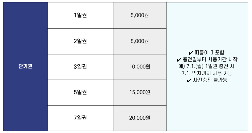 기후동행카드 단기권