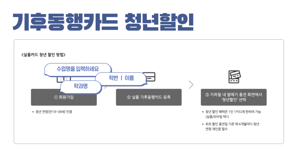 기후동행카드 청년권 청년 할인 환급금 환급 신청 방법