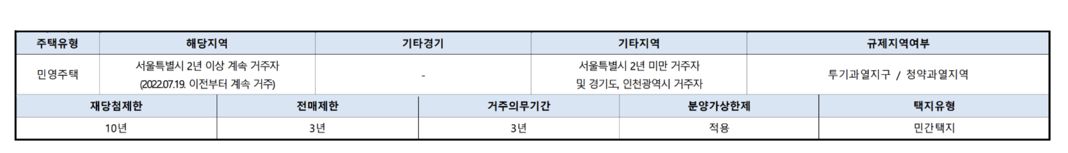 래미안 원펜타스 청약