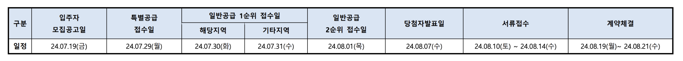 래미안 원펜타스 청약 일정