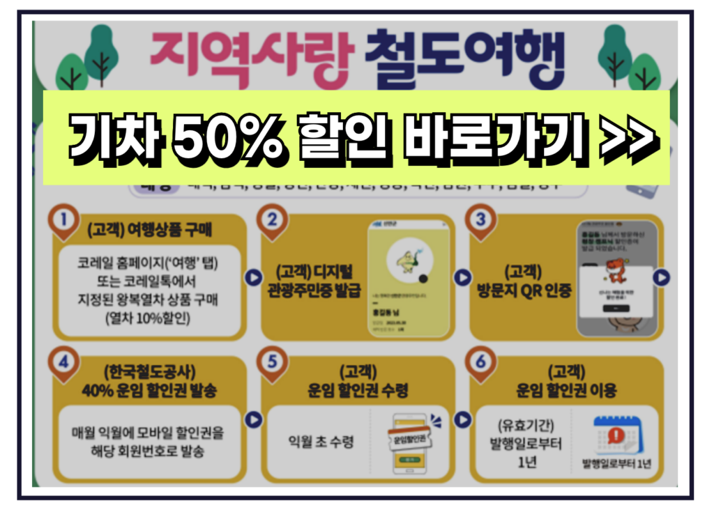 기차 여행 철도 50% 할인 예약 방법 지역사랑 철도여행