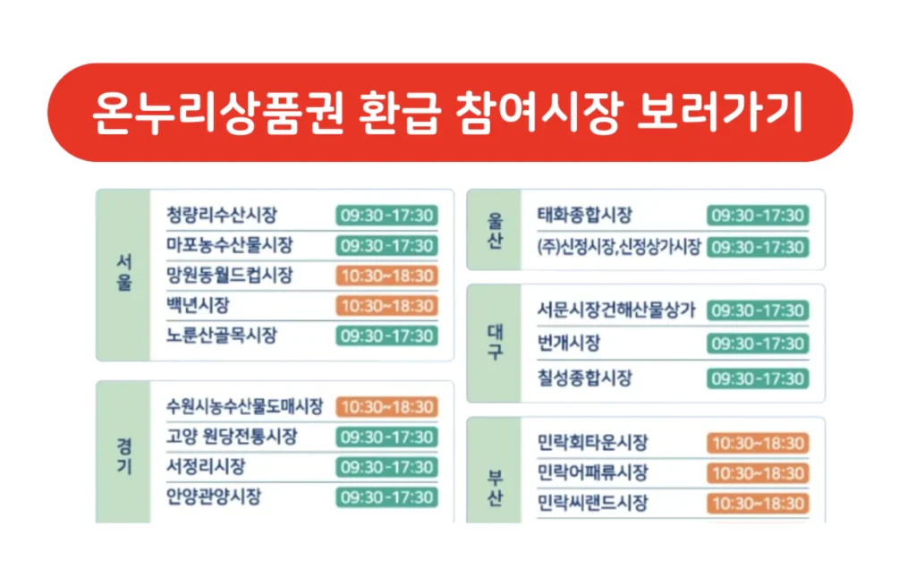 환급 행사 참여시장