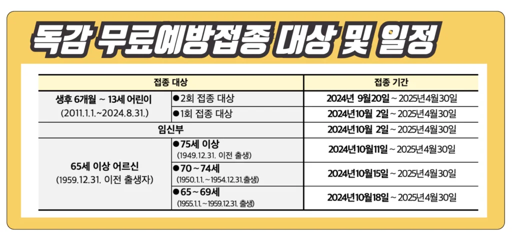 2024 인플루엔자 독감 무료 예방 접종 대상  