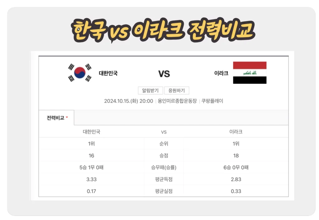  한국 이라크 FIFA 랭킹 및 전력 비교