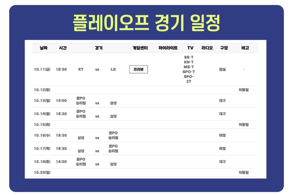 2024 KBO 플레이오프 일정