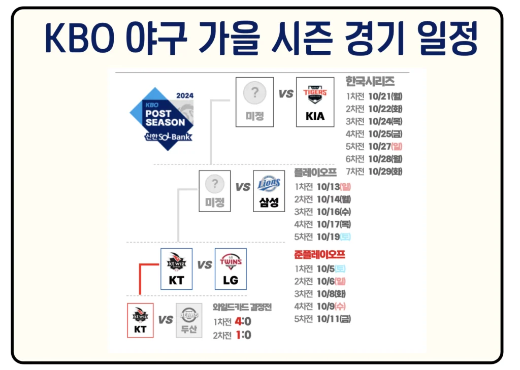 KBO 야구 가을 시즌 티켓 예매