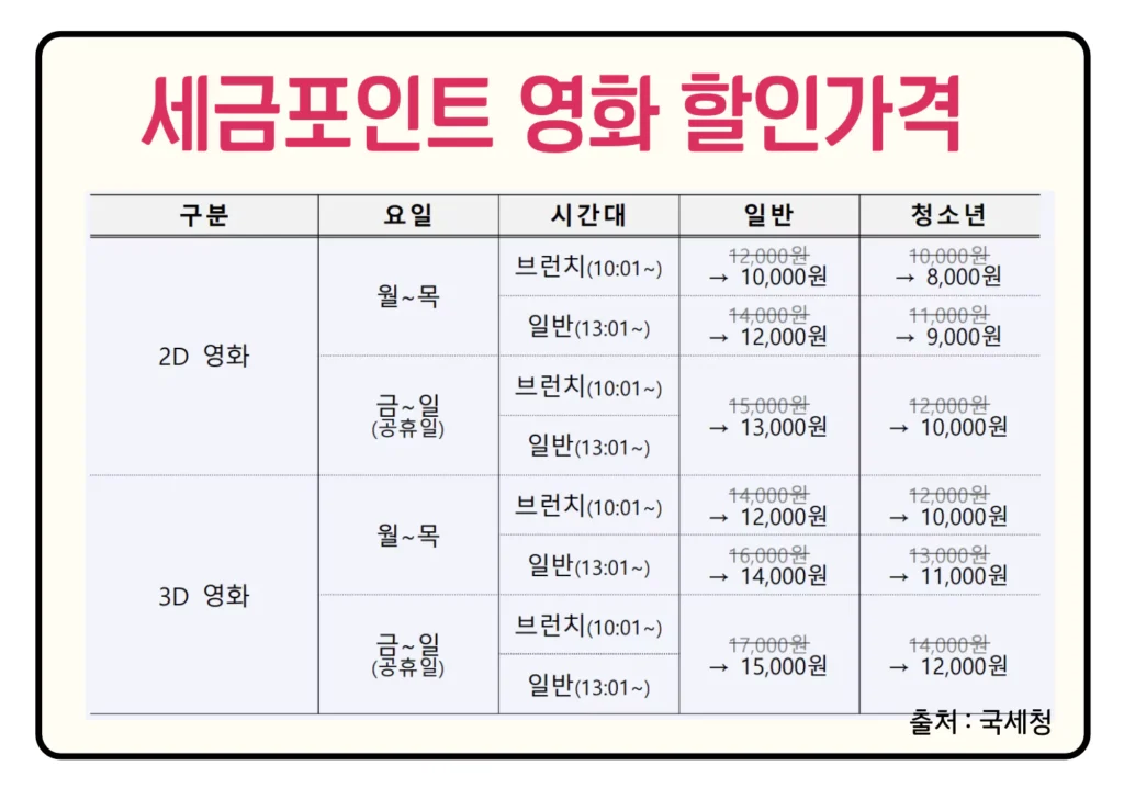 세금포인트 CGV 관람료 할인 혜택 내용