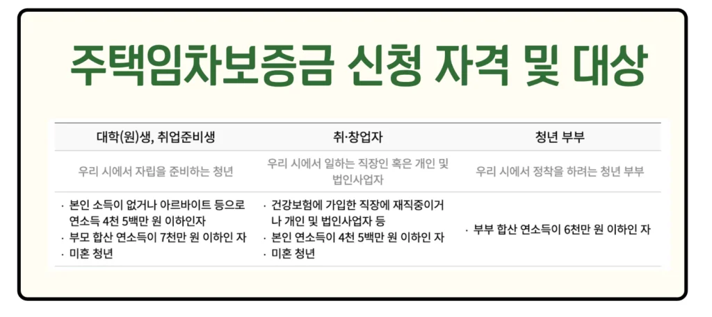 주택임차보증금 신청 자격 및 대상