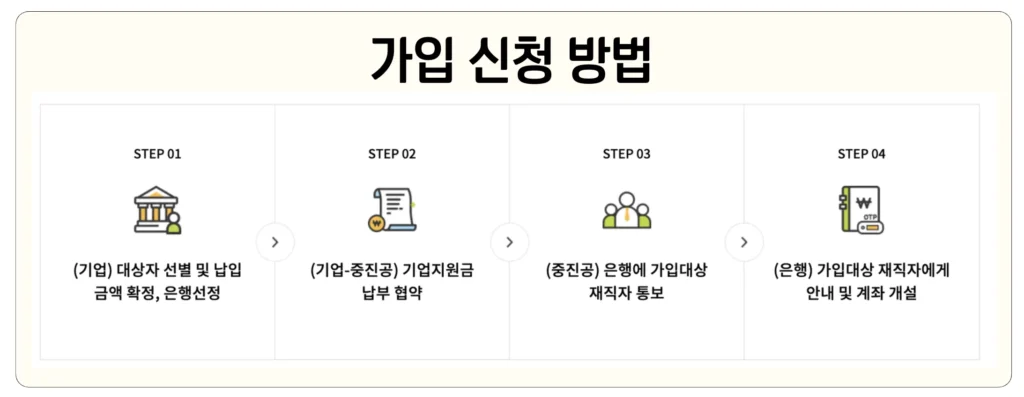 중소기업 재직자 우대 저축 공제 가입 방법